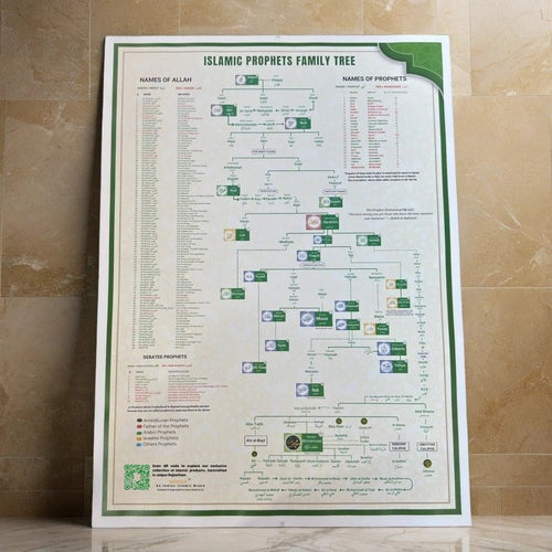 Islamic Prophets Complete Family Tree | Adam A.S to Prophet Muhammad SAW Complete Poster ❤️