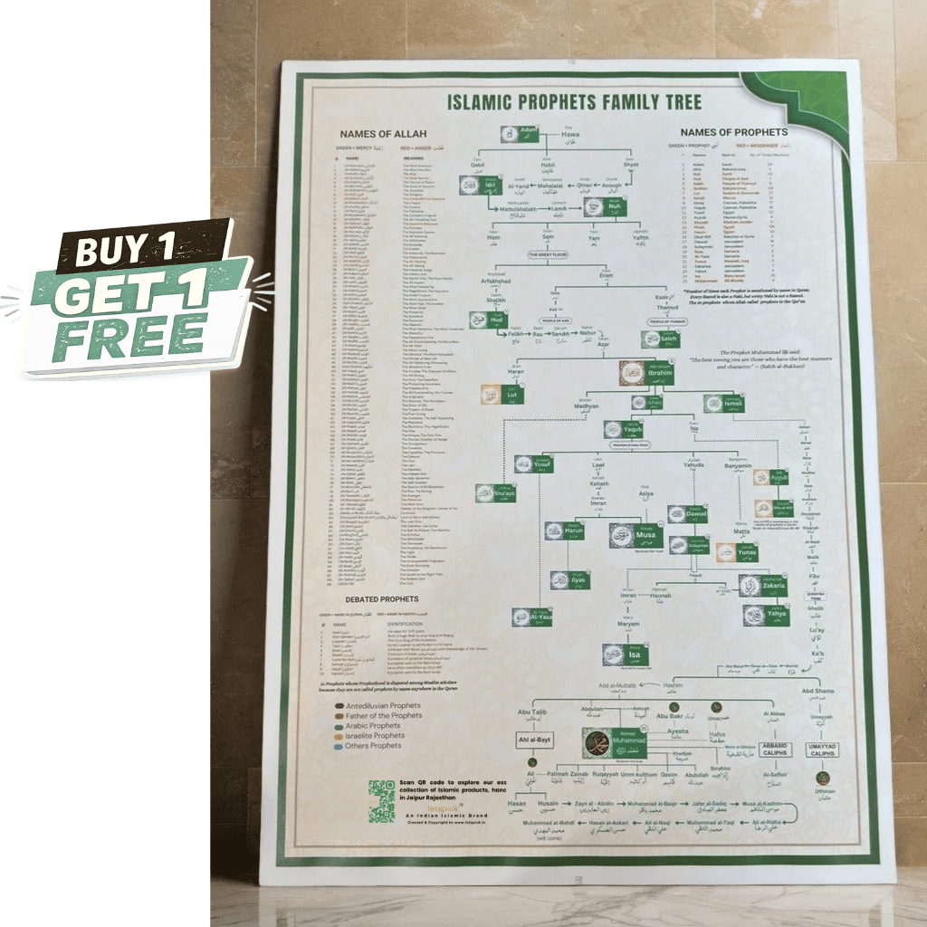 Islamic Prophets Complete Family Tree Chart ❤️ | BUY1 GET1 FREE