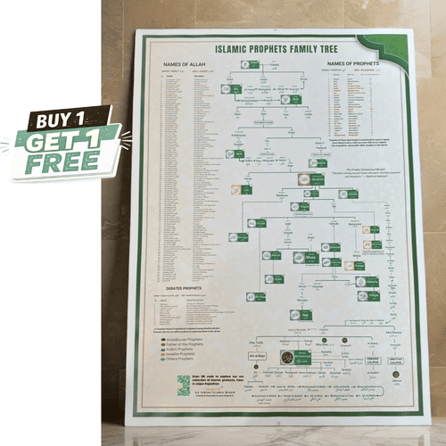 Islamic Prophets Complete Family Tree Chart ❤️ | BUY1 GET1 FREE