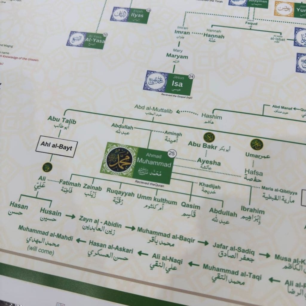 Islamic Prophets Complete Family Tree | Adam A.S to Prophet Muhammad SAW Complete Poster ❤️