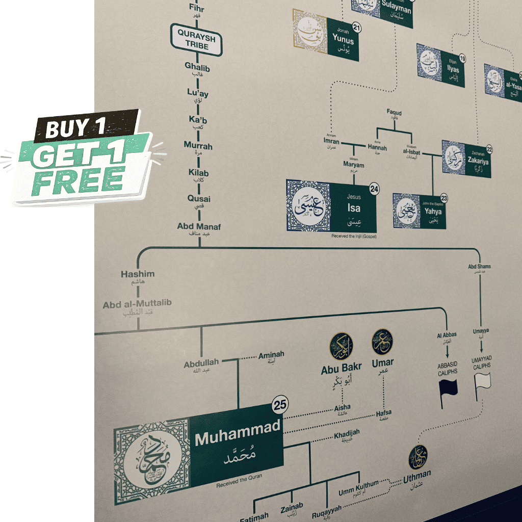 Islamic Prophets Complete Family Tree Chart ❤️ | BUY1 GET1 FREE