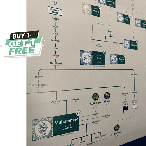 Islamic Prophets Complete Family Tree Chart ❤️ | BUY1 GET1 FREE