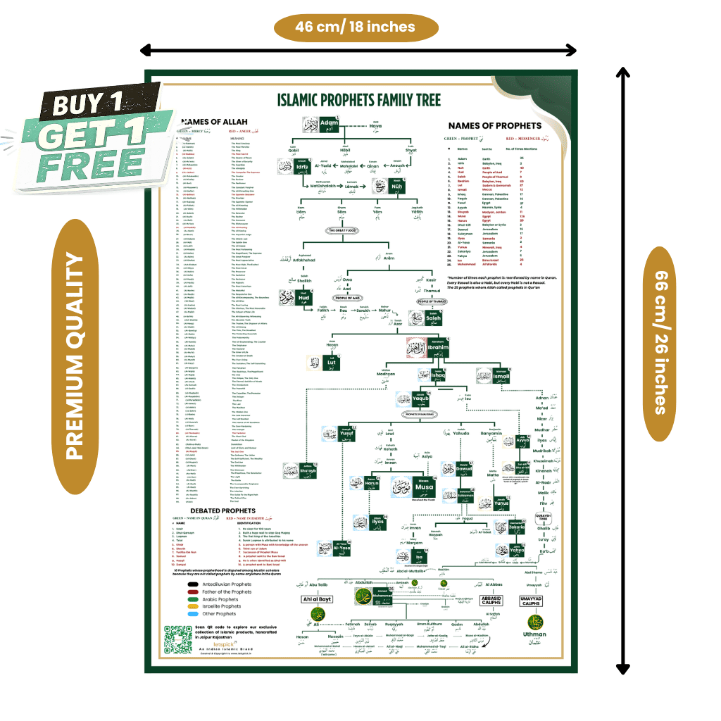 Islamic Prophets Complete Family Tree Chart ❤️ | BUY1 GET1 FREE