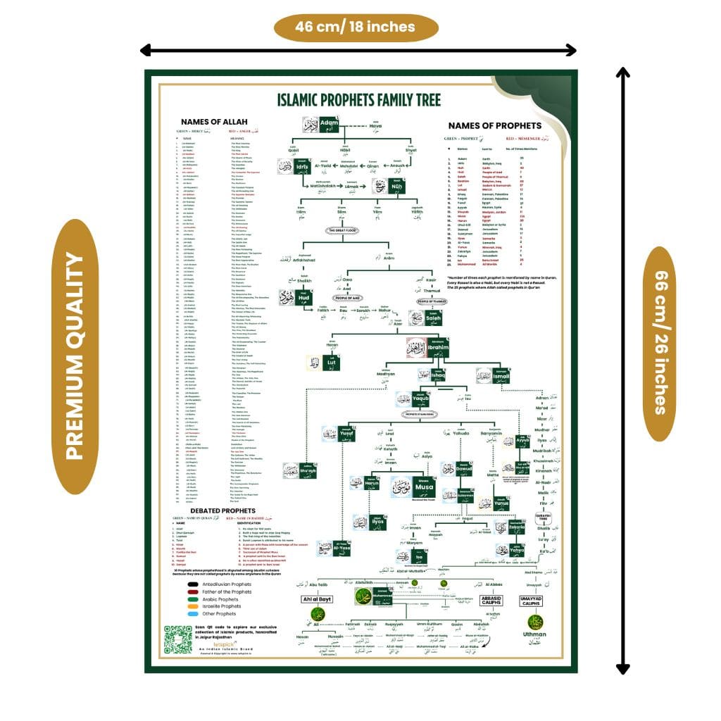 Islamic Prophets Complete Family Tree | Adam A.S to Prophet Muhammad SAW Complete Poster ❤️
