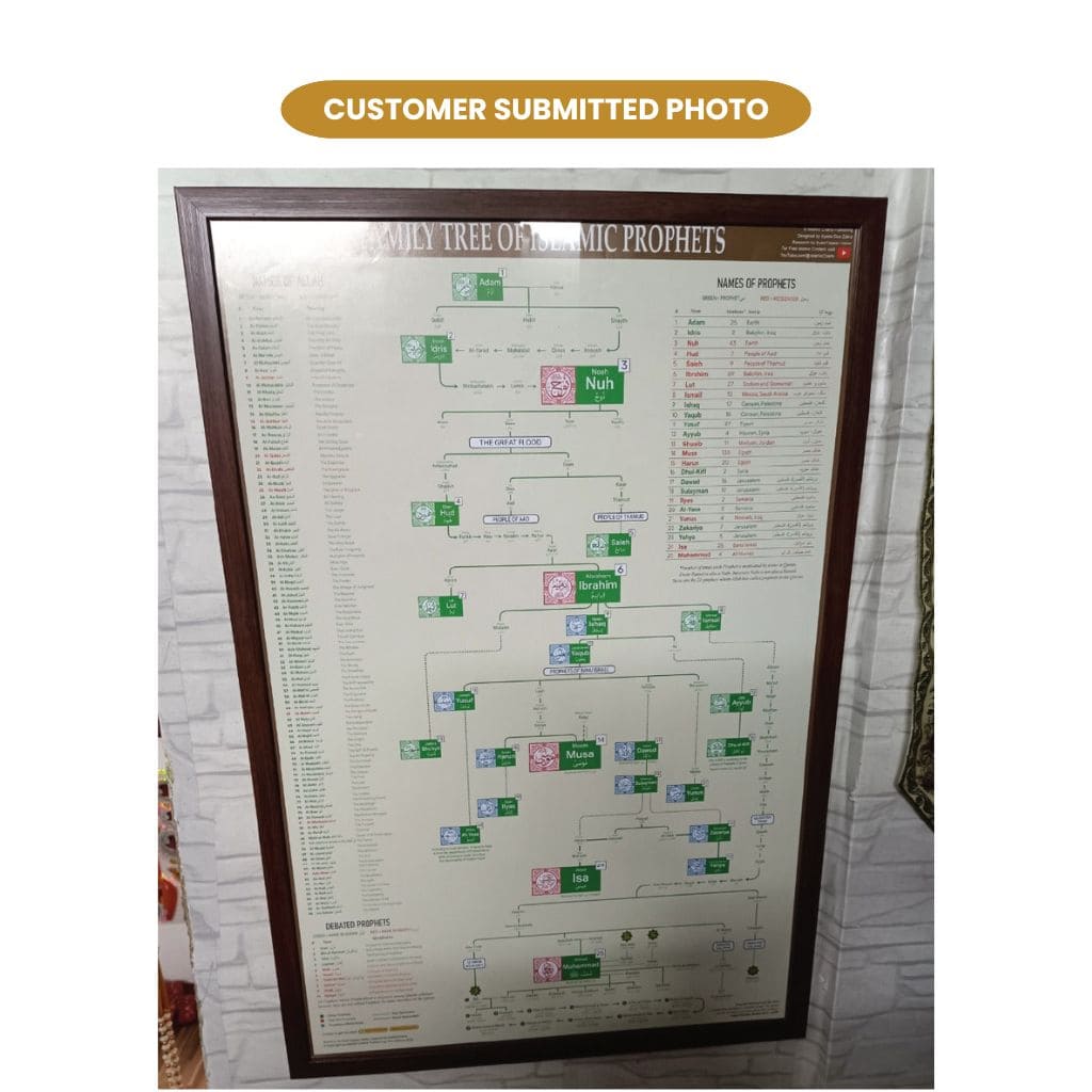 Islamic Prophets Complete Family Tree | Adam A.S to Prophet Muhammad SAW Complete Poster ❤️