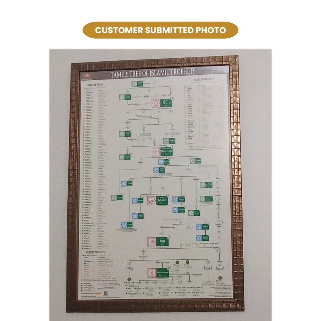 Islamic Prophets Complete Family Tree | Adam A.S to Prophet Muhammad SAW Complete Poster ❤️